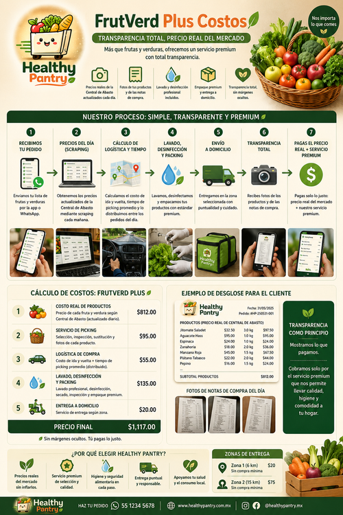 0.1 Canasta Personalizada de Frutas y Verduras